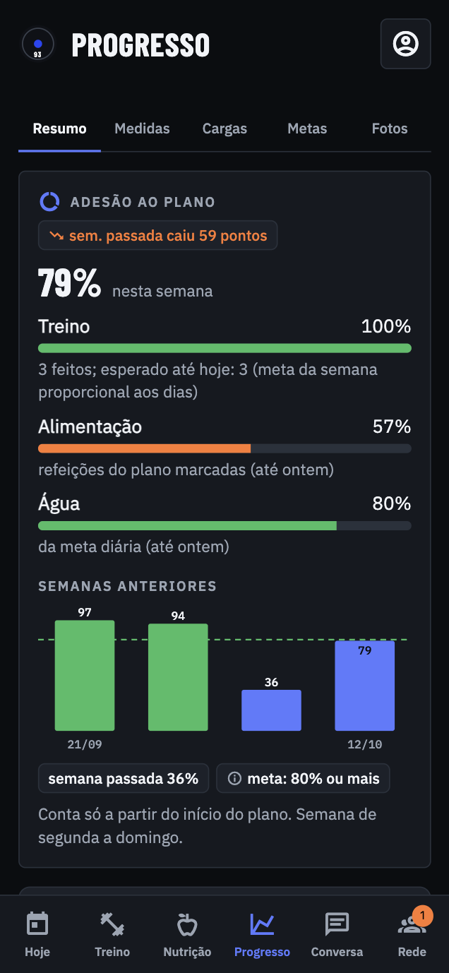 Adesão e evolução