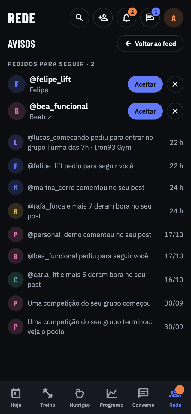 Avisos
