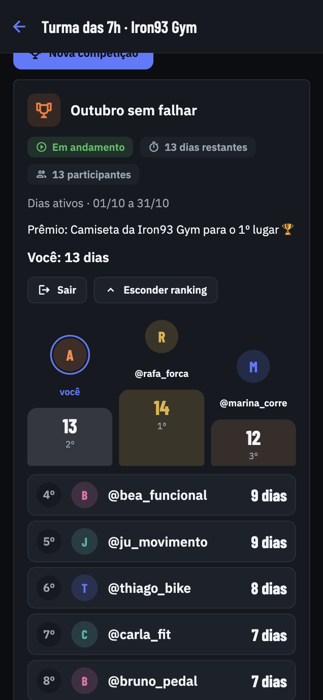 Competições com pódio